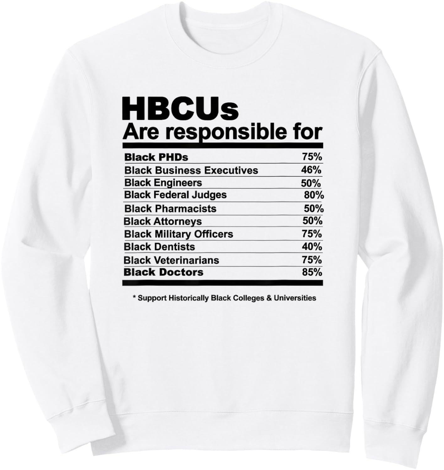 Miftees HBCU -Adults Blue Small HBCU Facts Sweatshirt - Sweatshirt | White