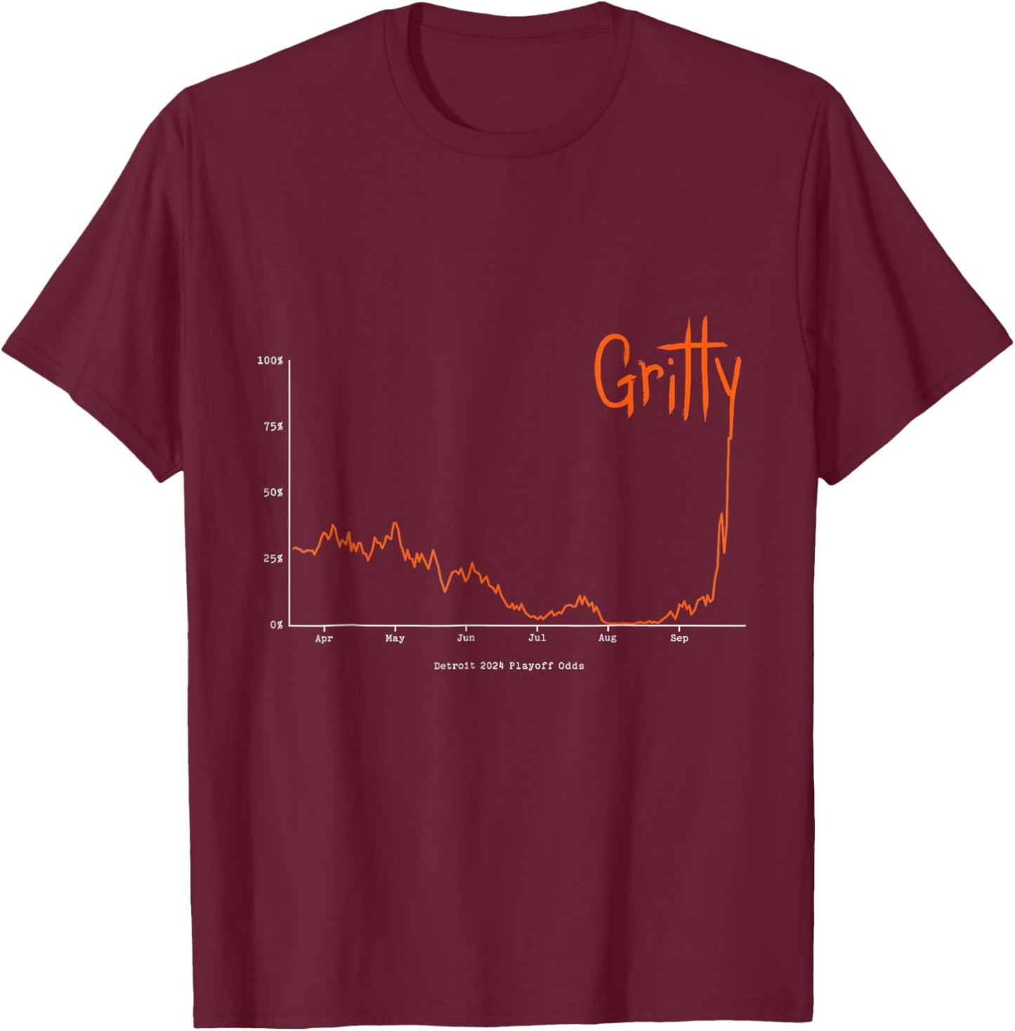 Gritty Tigers T-Shirt - T-Shirt | Maroon