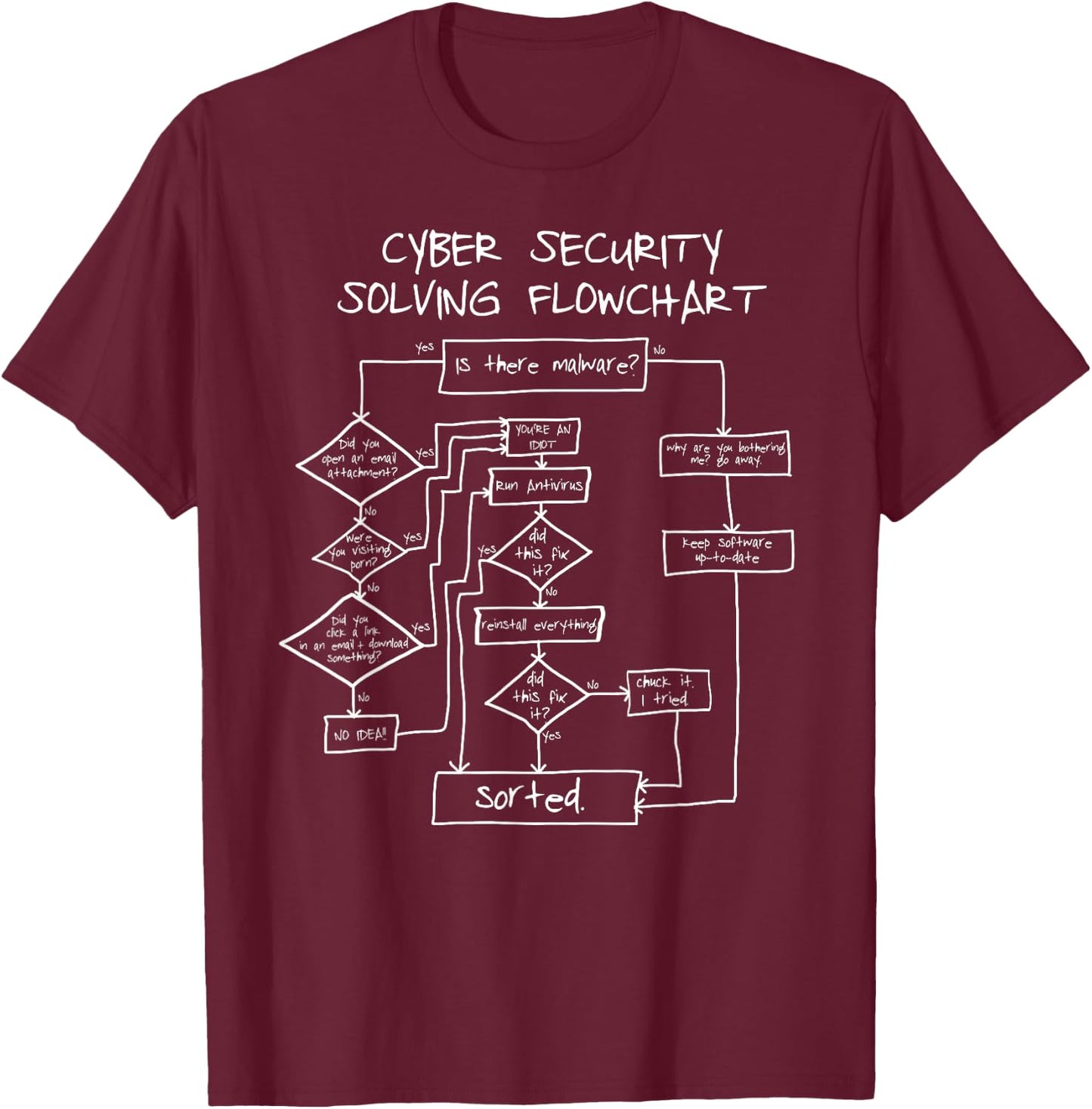 Cybersecurity Solving Flowchart Funny T-Shirt - T-Shirt | Maroon