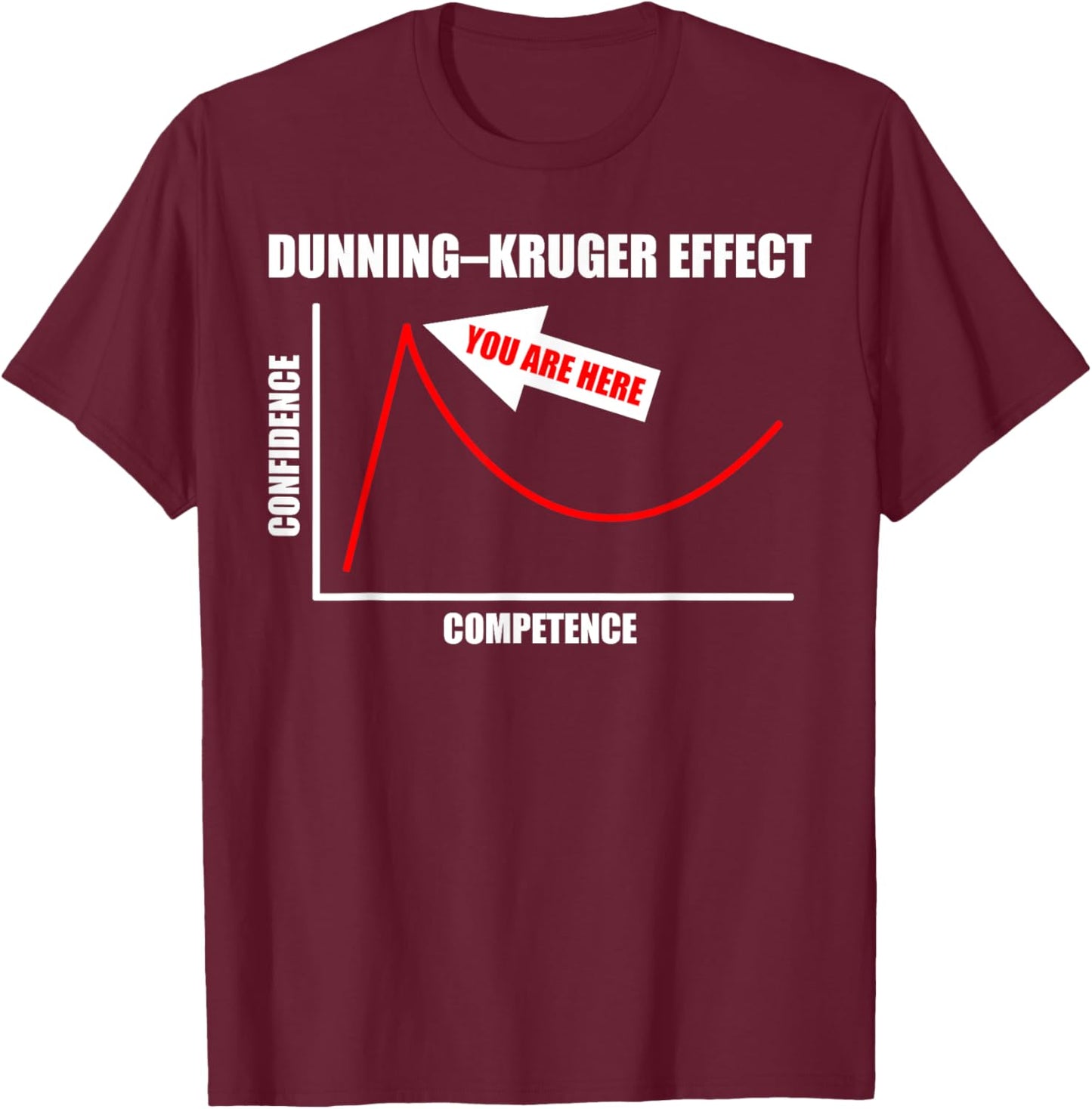 Dunning–Kruger Effect Cognitive Bias Funny You Are Here Gift T-Shirt - T-Shirt | Maroon