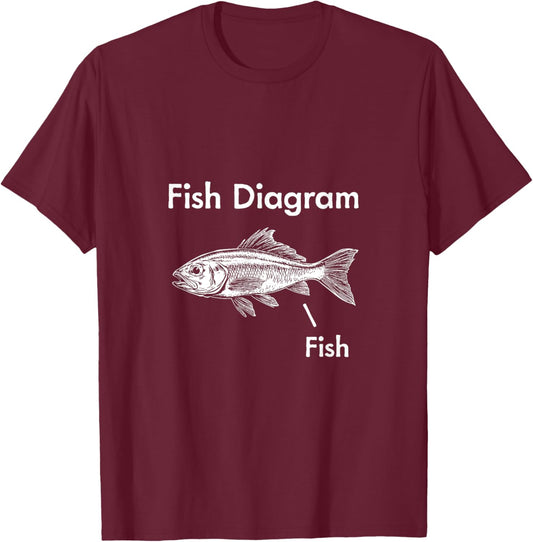 Fish Diagram - Funny Fish Diagram Design T-Shirt - T-Shirt | Maroon