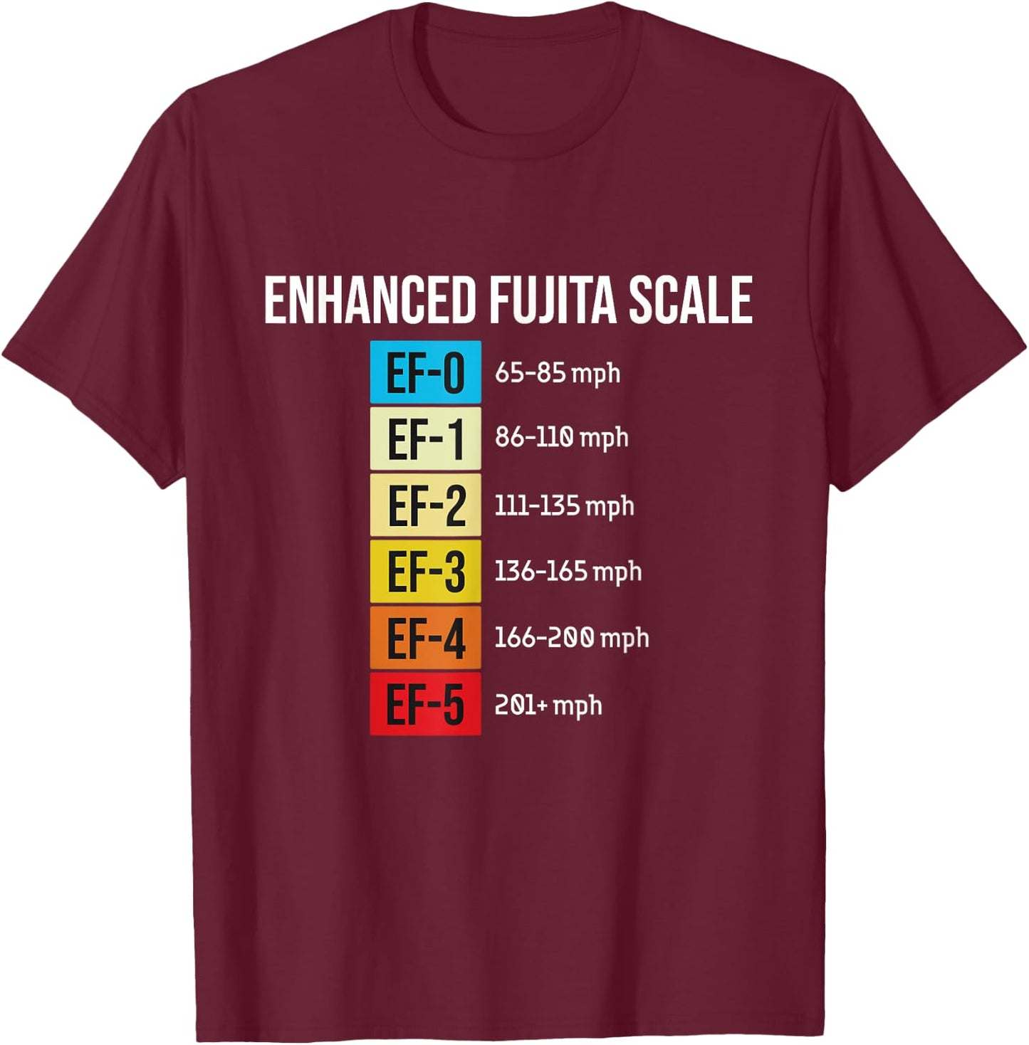 Enhanced Fujita Scale - Meteorologist Meteorology Weather T-Shirt - T-Shirt | Maroon