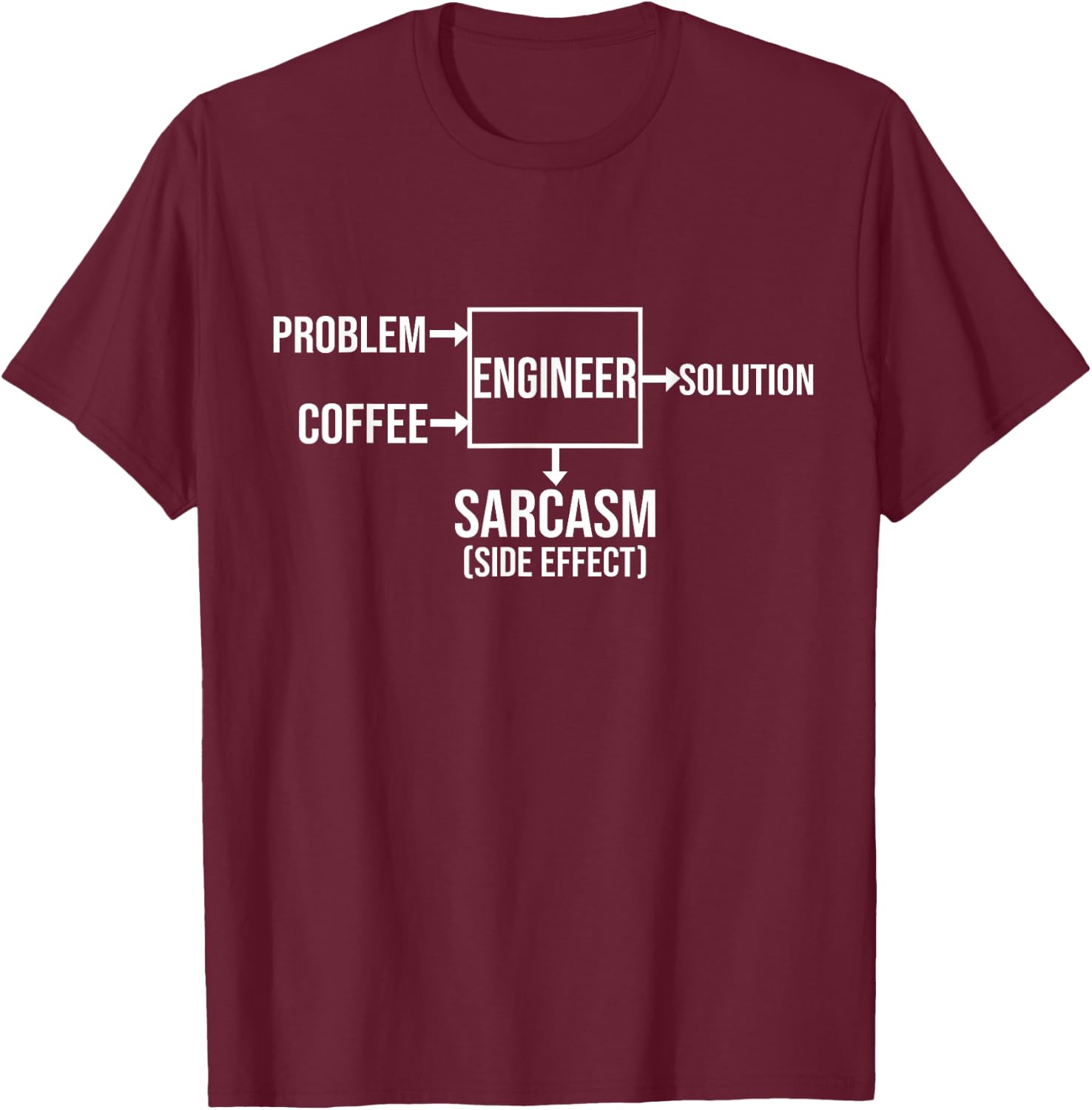 Engineer Problem Coffee Sarcasm Funny Engineering Gift T-Shirt - T-Shirt | Maroon