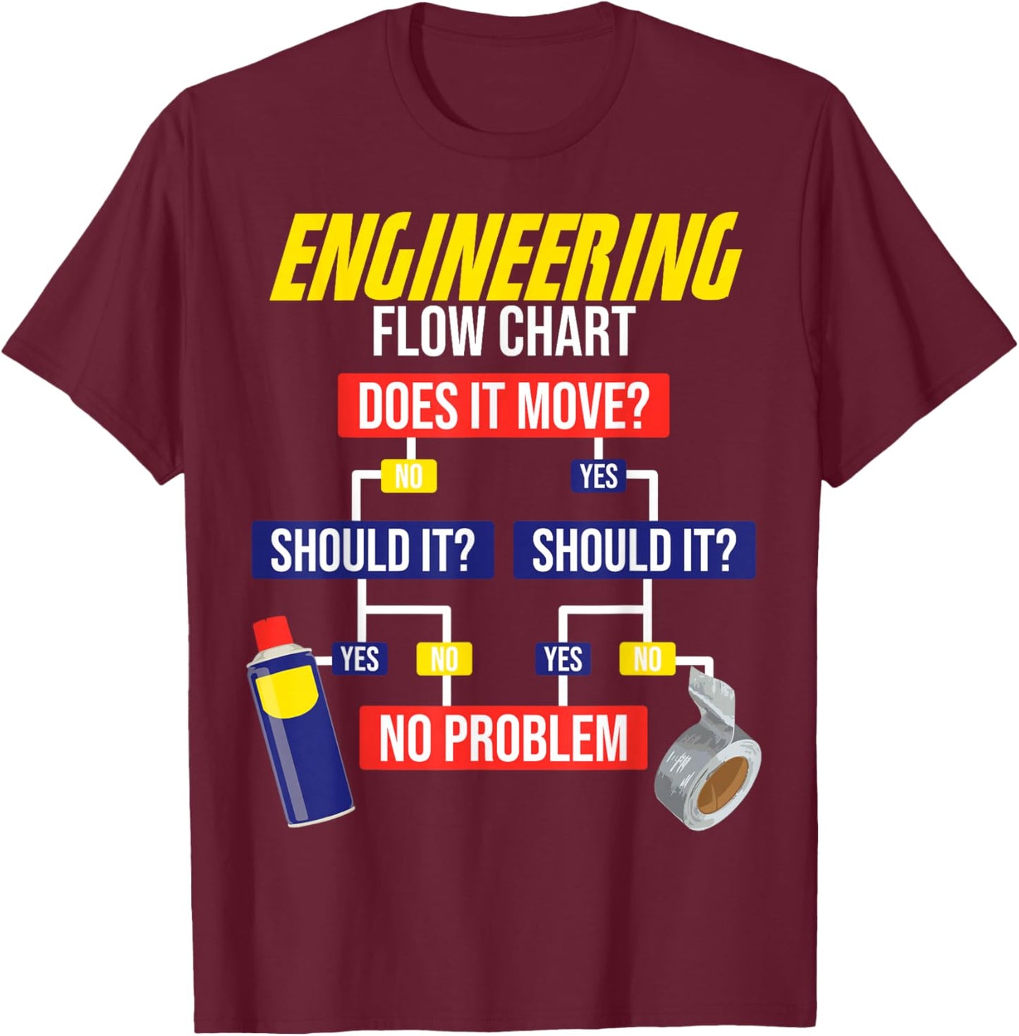 Engineering Flow Chart Chemical Engineer T-Shirt - T-Shirt | Maroon