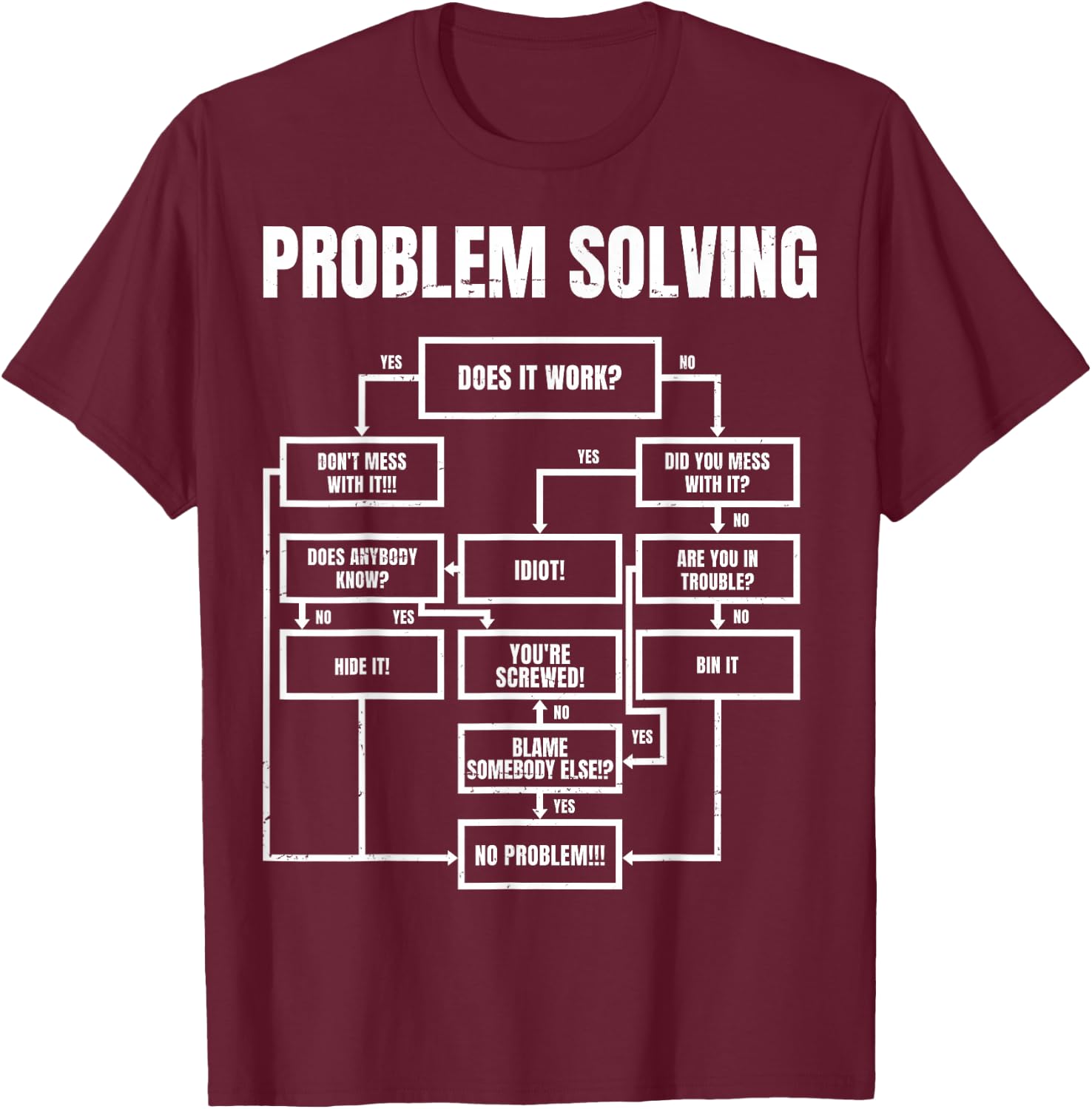 Problem Solving Flowchart Funny Office Humor for Engineers T-Shirt - T-Shirt | Maroon