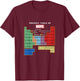 Marvel Comics Classic Periodic Table Of Marvel Characters T-Shirt - T-Shirt | Maroon