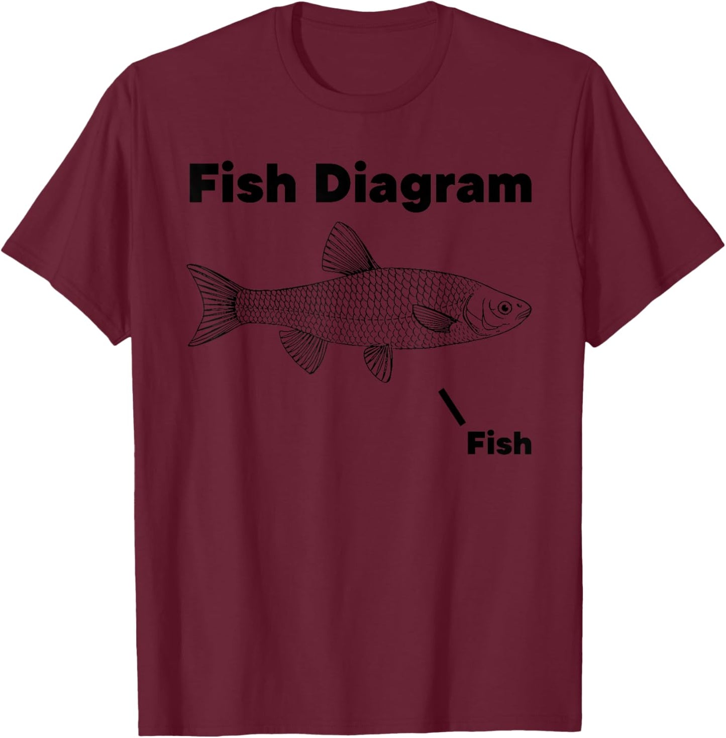 Fish Diagram Fish Funny design T-Shirt - T-Shirt | Maroon