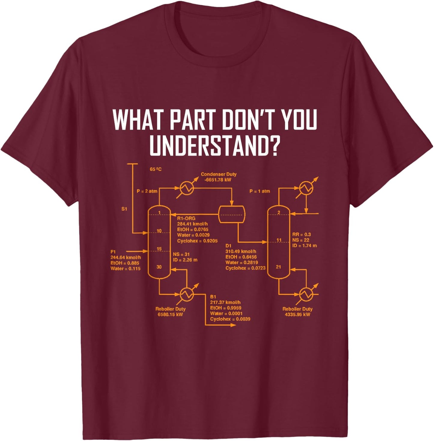 What Part Of Don't You Understand Shirt Science T-Shirt - T-Shirt | Maroon