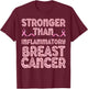 Stronger than inflammatory breast cancer mom dad pink ribbon T-Shirt - T-Shirt | Maroon