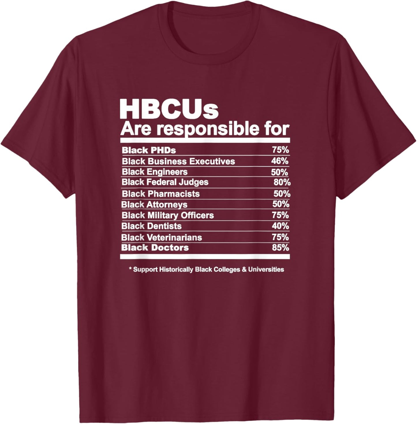 HBCU facts T-Shirt - T-Shirt | Maroon