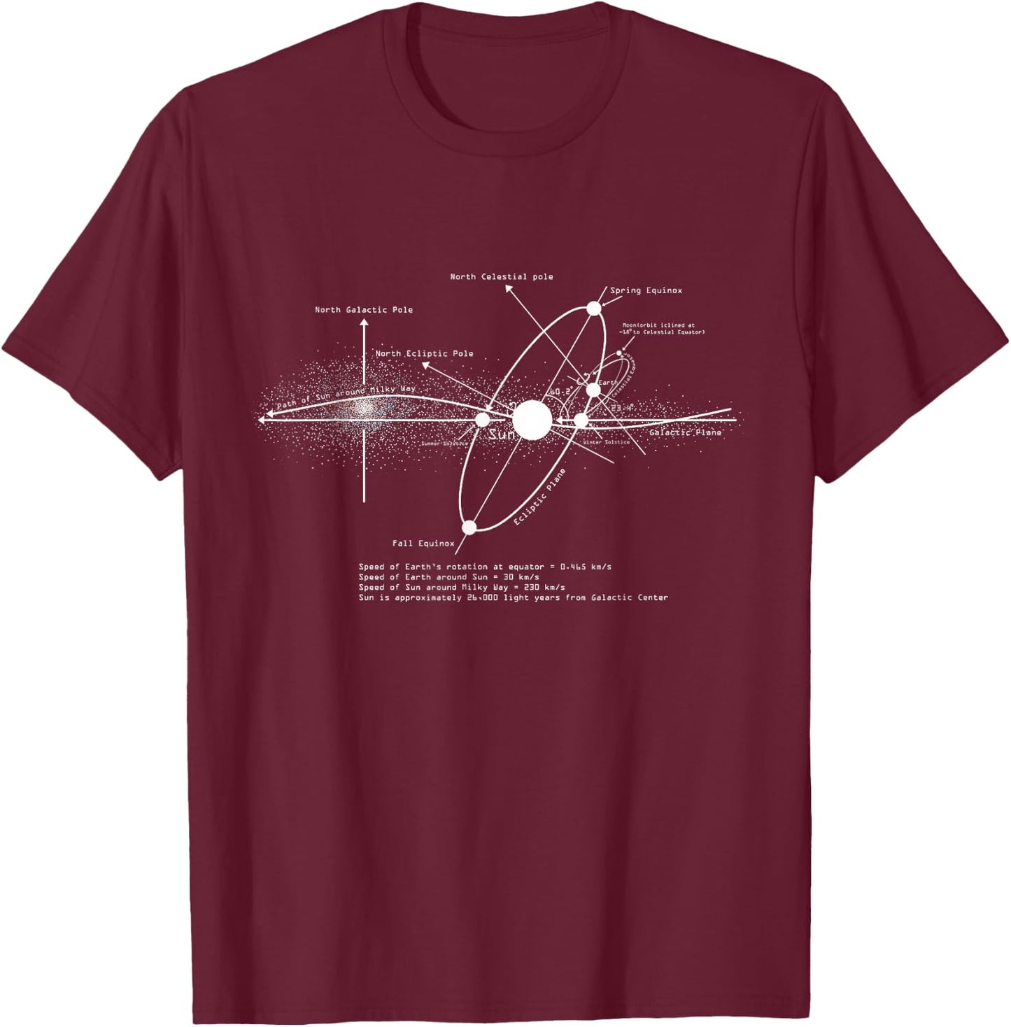 Solar Systems Diagram Astronomy Lover Astronomer Space Gift T-Shirt - T-Shirt | Maroon