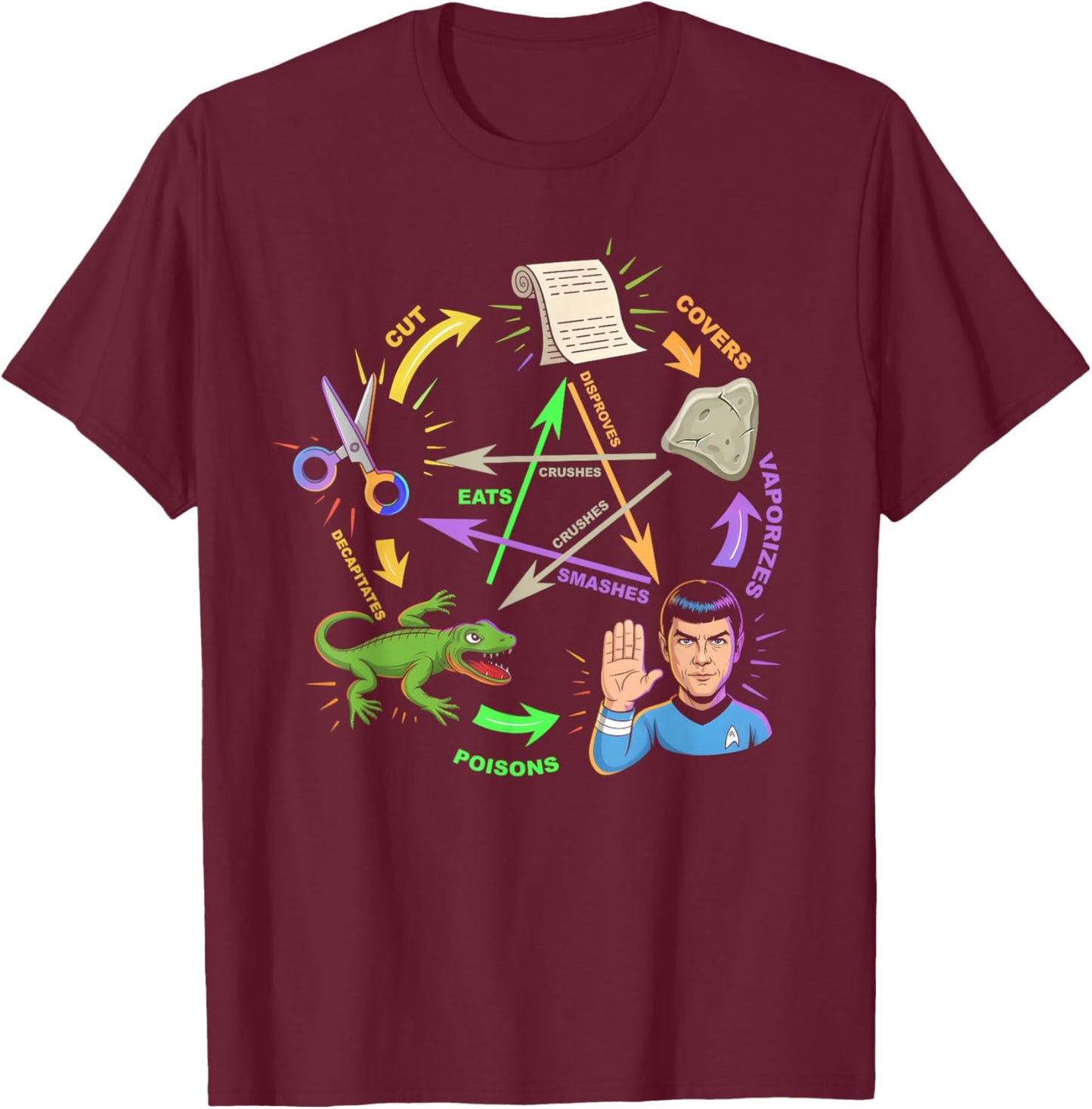 Rock Paper Scissors Lizard Spock Diagramm Humor Geek Game T-Shirt - T-Shirt | Maroon