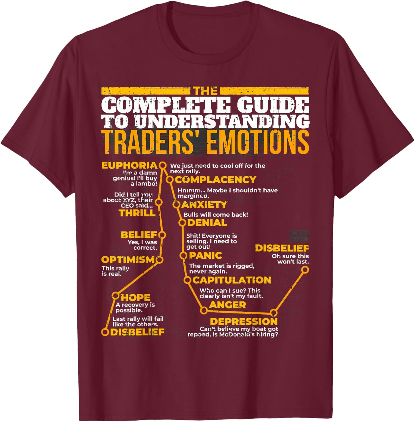 Guide Understanding Traders' Emotions Stock Market T-Shirt - T-Shirt | Maroon