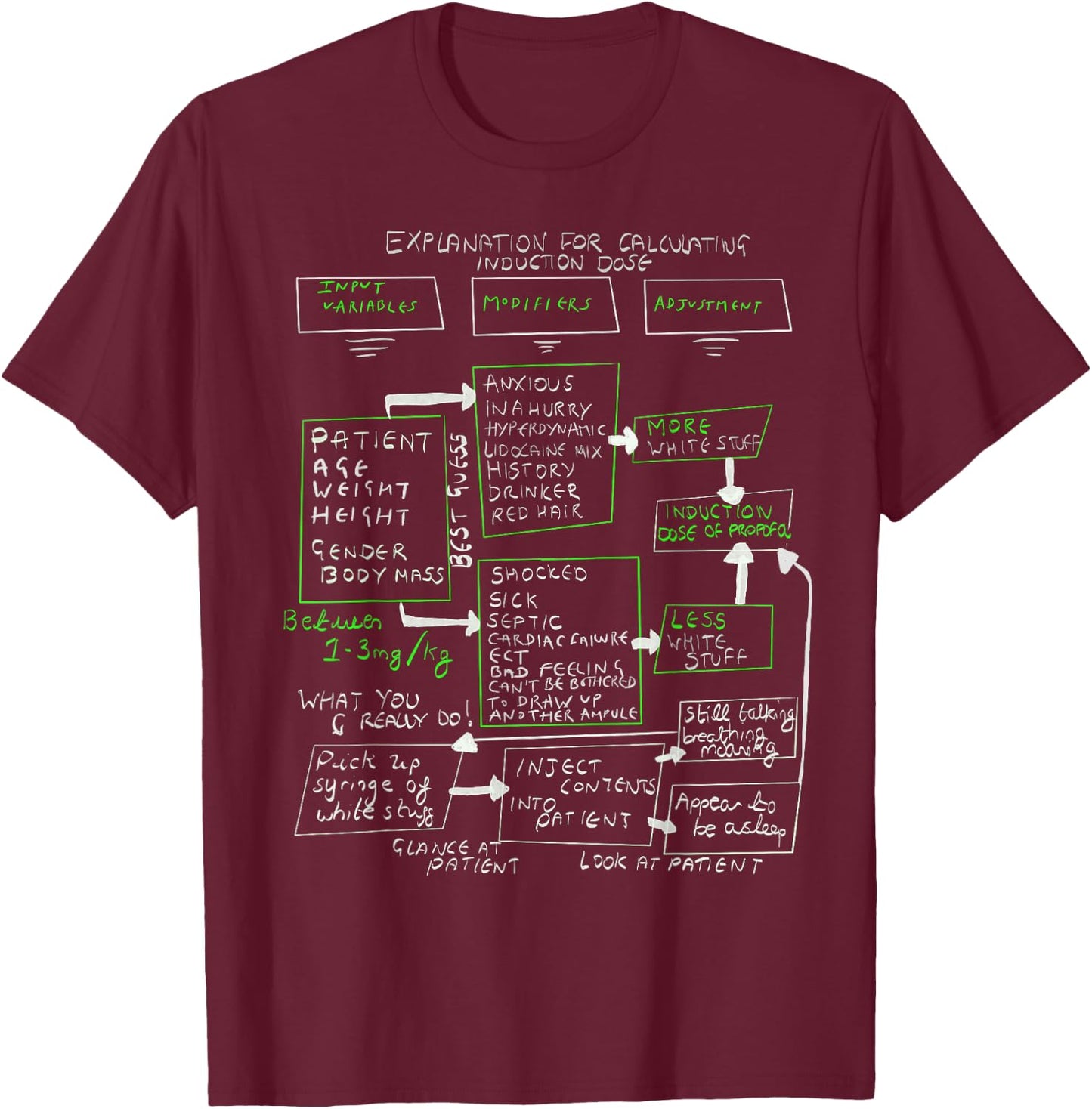 Explanation Induction Dose Anaesthesia T-Shirt - T-Shirt | Maroon