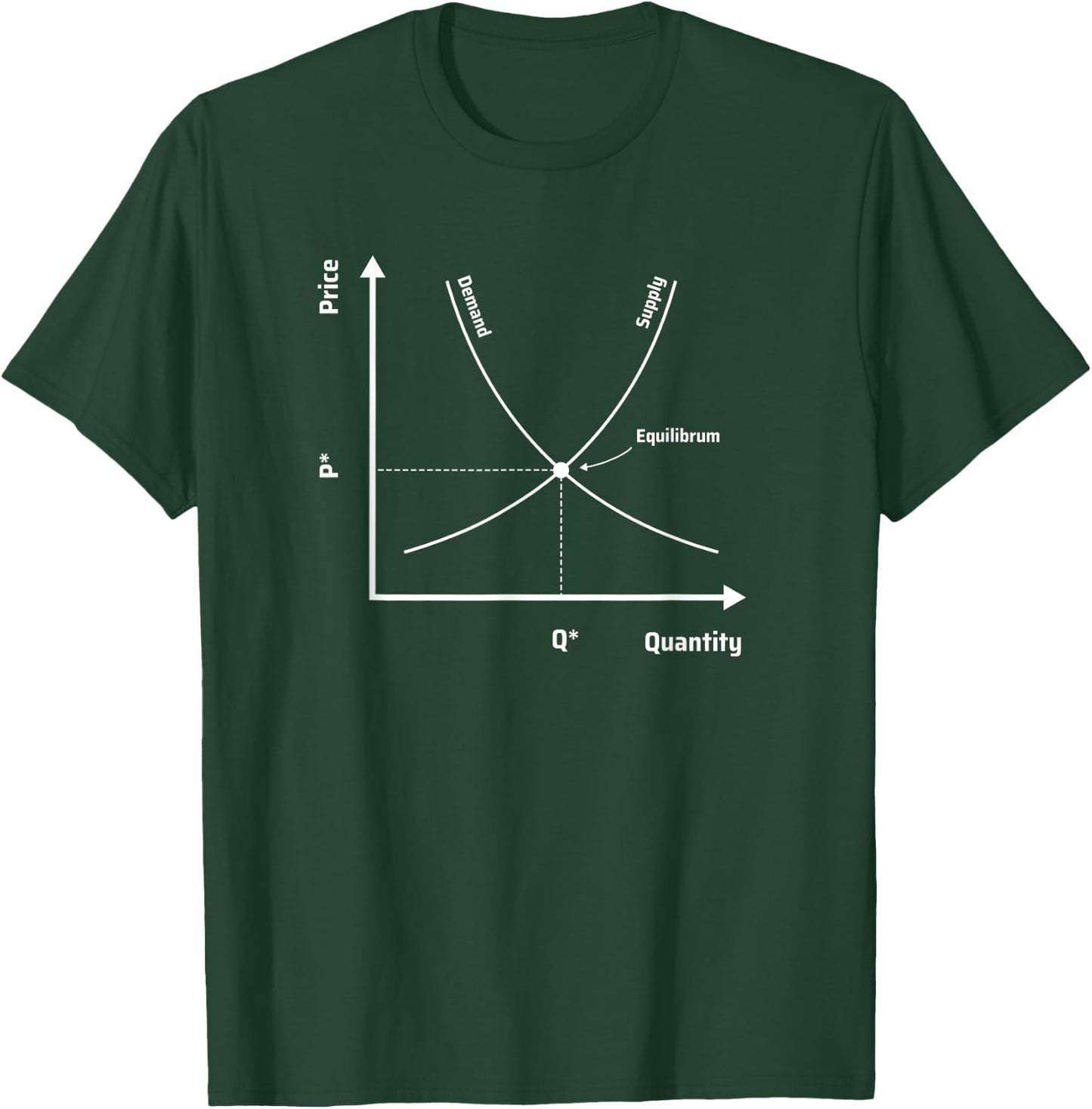 Supply And Demand - Microeconomics Graph - Cool Economist T-Shirt - T-Shirt | Forest