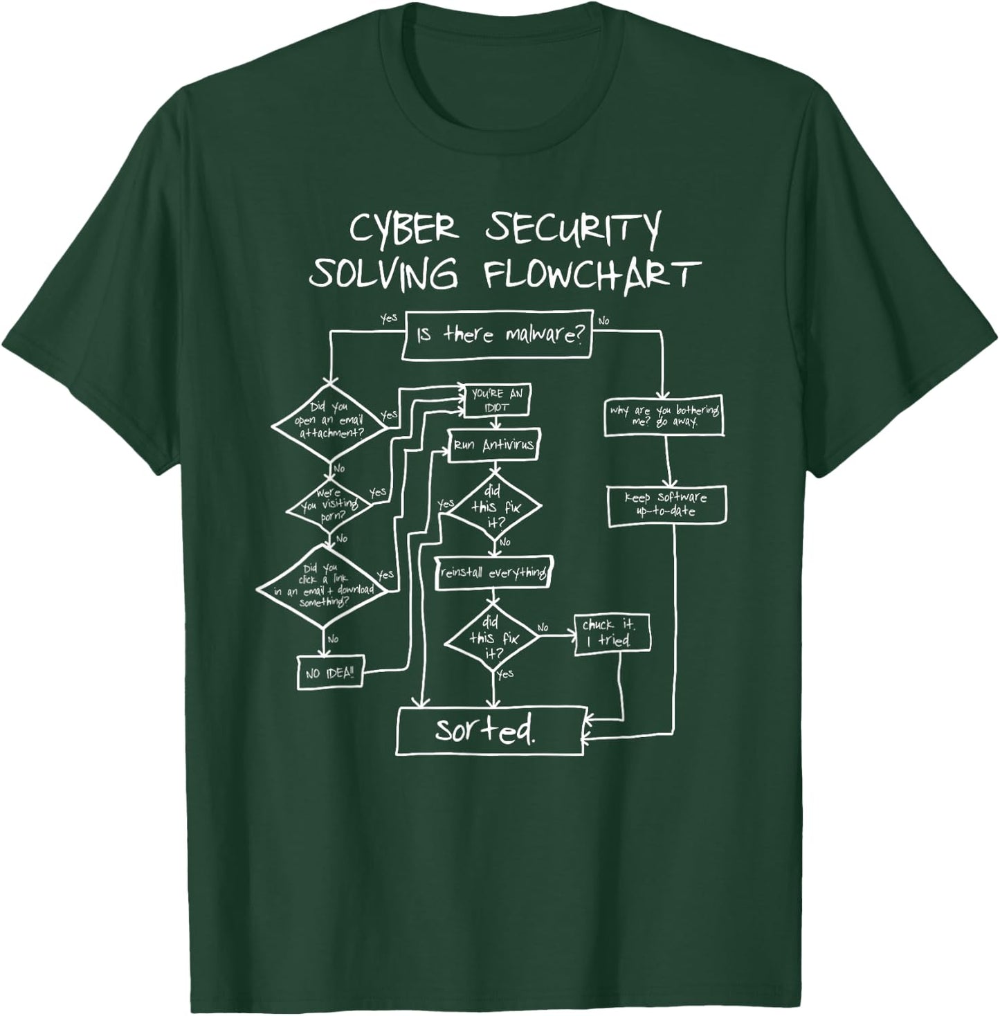 Cybersecurity Solving Flowchart Funny T-Shirt - T-Shirt | Forest