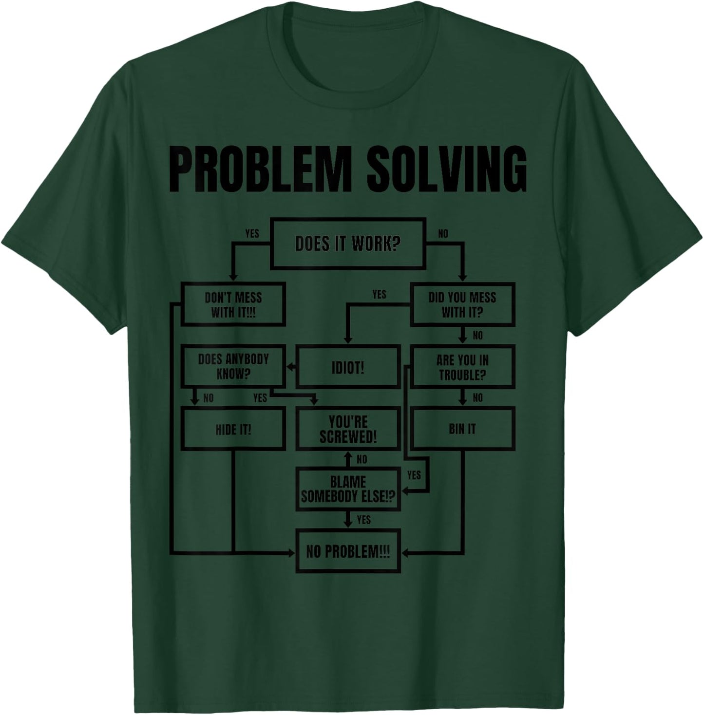 Men Problem Solving Chart - Flow Chart Geek Nerd Funny Gift T-Shirt - T-Shirt | Forest