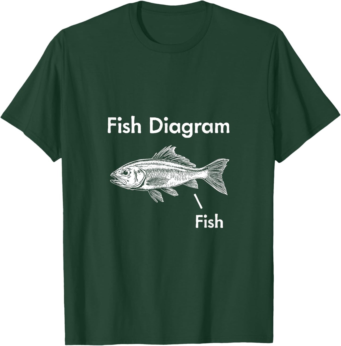 Fish Diagram - Funny Fish Diagram Design T-Shirt - T-Shirt | Forest