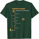 Route Caminho Português de Santiago Stages Camino Portugues T-Shirt - T-Shirt | Forest