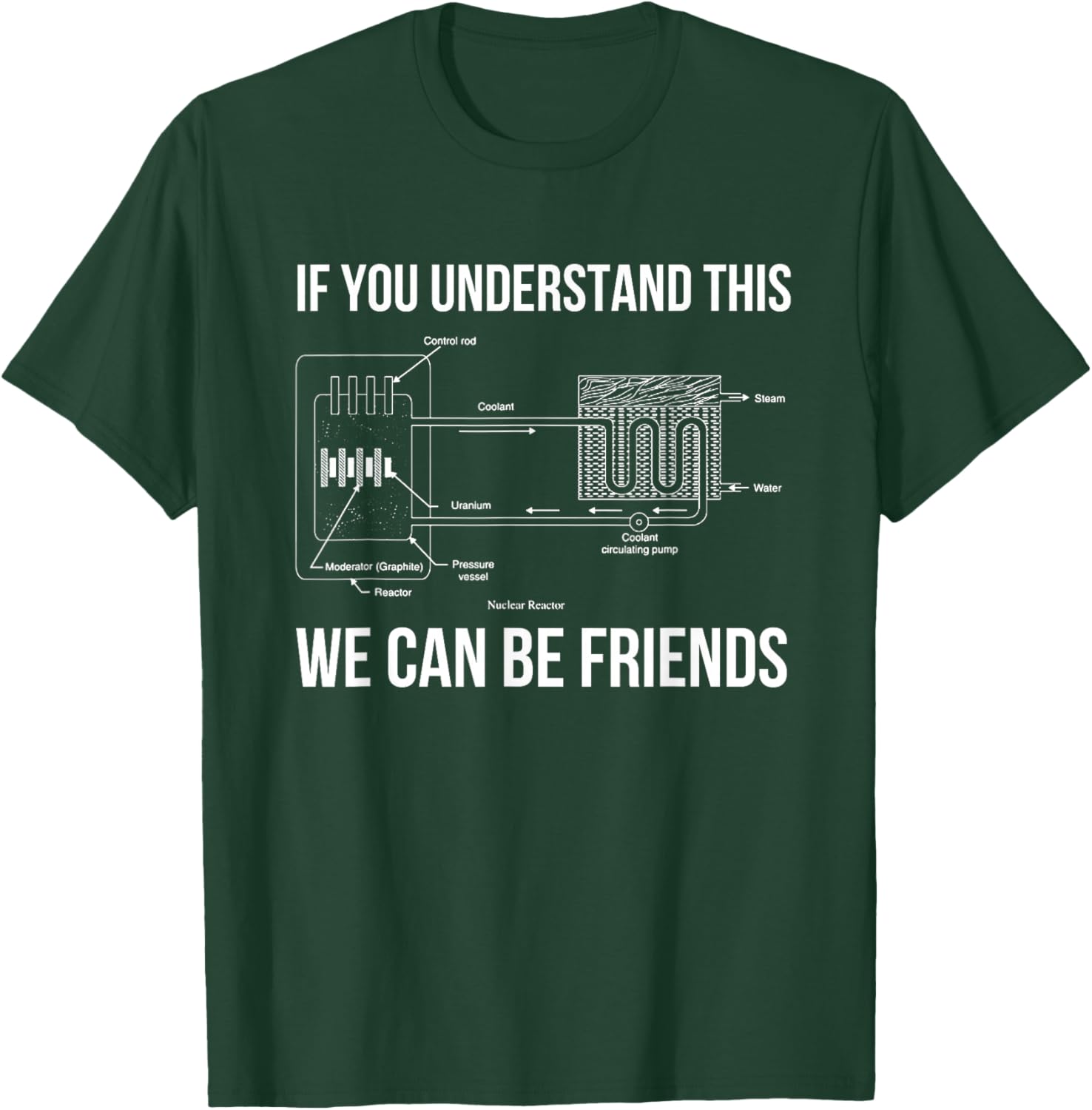 Funny Nuclear Engineer Nuclear power plant T-Shirt - T-Shirt | Forest
