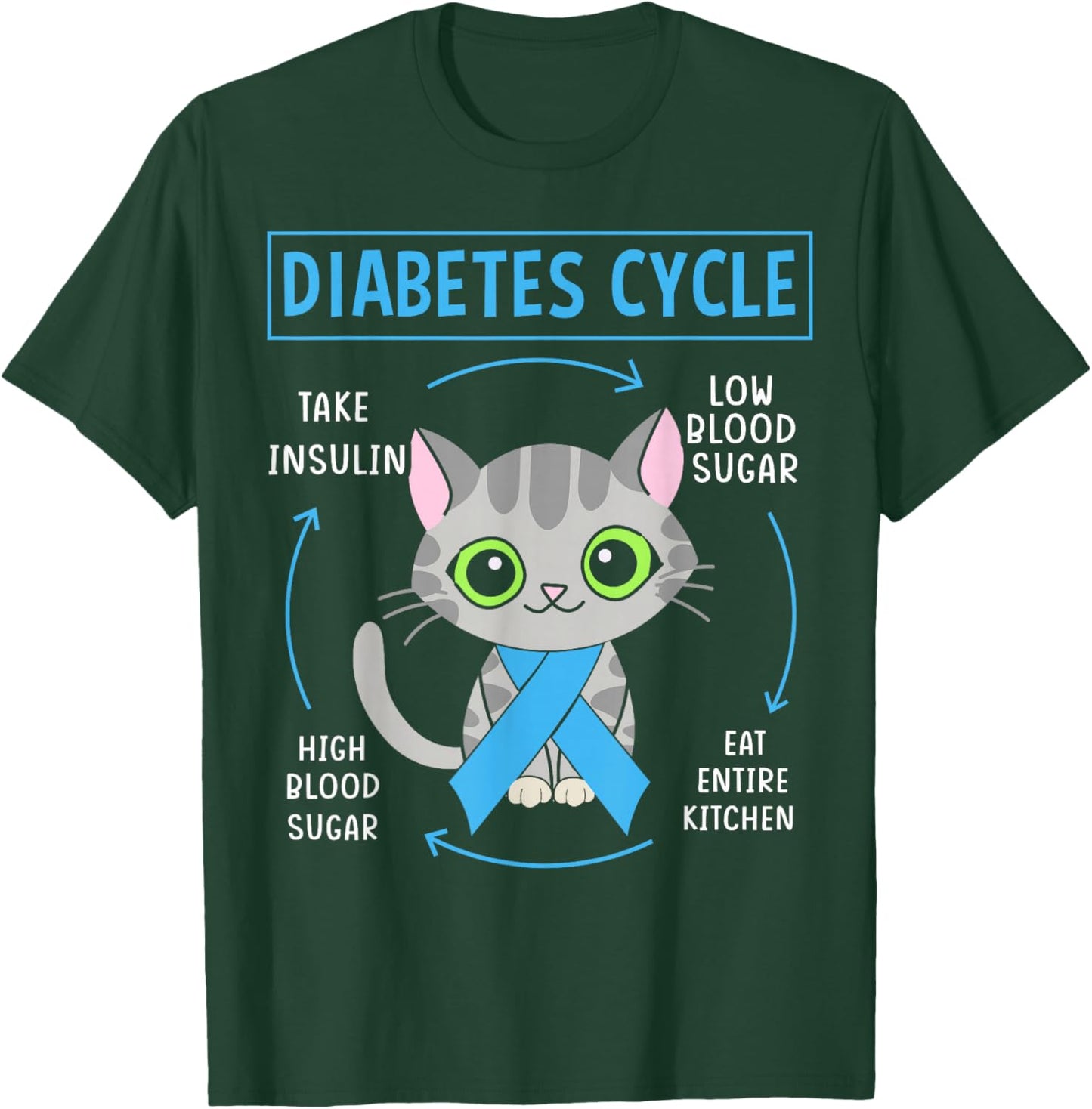 Cat Diabetes Cycle Diabetes Awareness Cat Lover Diabetic T-Shirt - T-Shirt | Forest