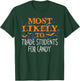 Most Likely To Halloween Teacher Trade Students For Candy T-Shirt - T-Shirt | Forest