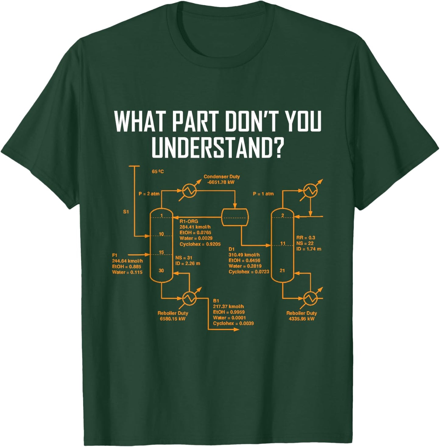 What Part Of Don't You Understand Shirt Science T-Shirt - T-Shirt | Forest