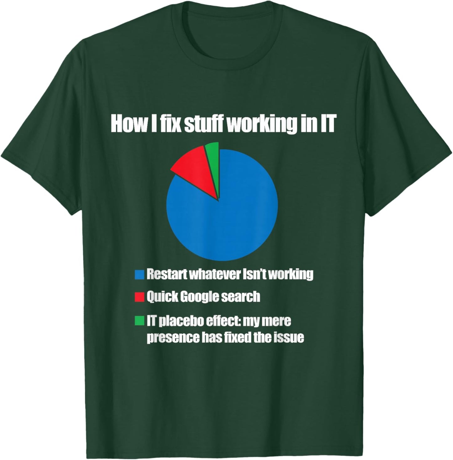 IT Tech Support Technology Nerds Geek Computer Engineer T-Shirt - T-Shirt | Forest