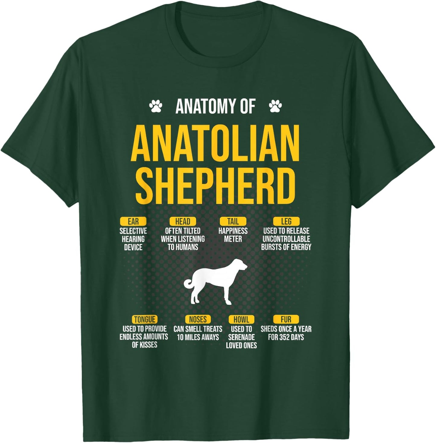 Anatomy Of Anatolian Shepherd Dog Lover T-Shirt - T-Shirt | Forest