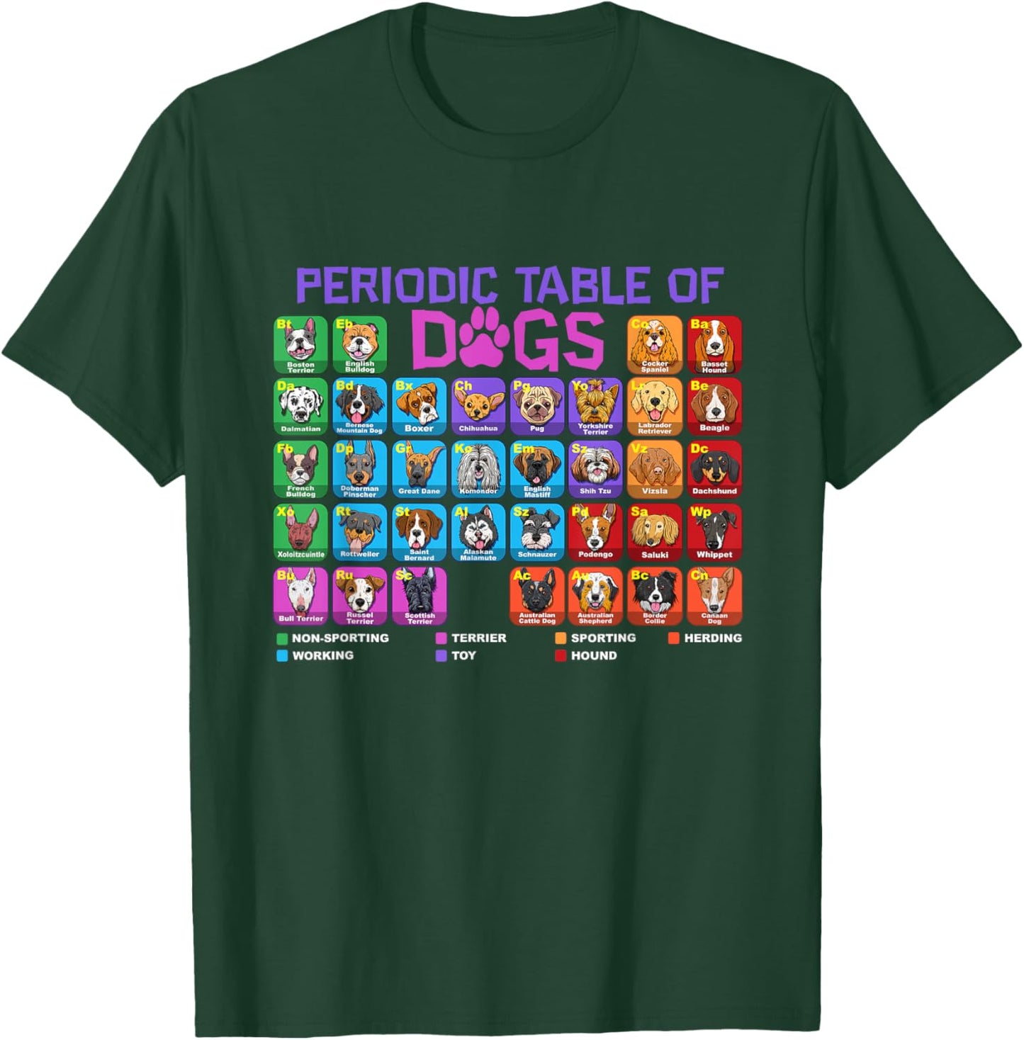 Periodic Table of Dogs Pet Puppy Science Dog Lover Dog Owner Men Women Girls Kids T-Shirt - T-Shirt | Forest