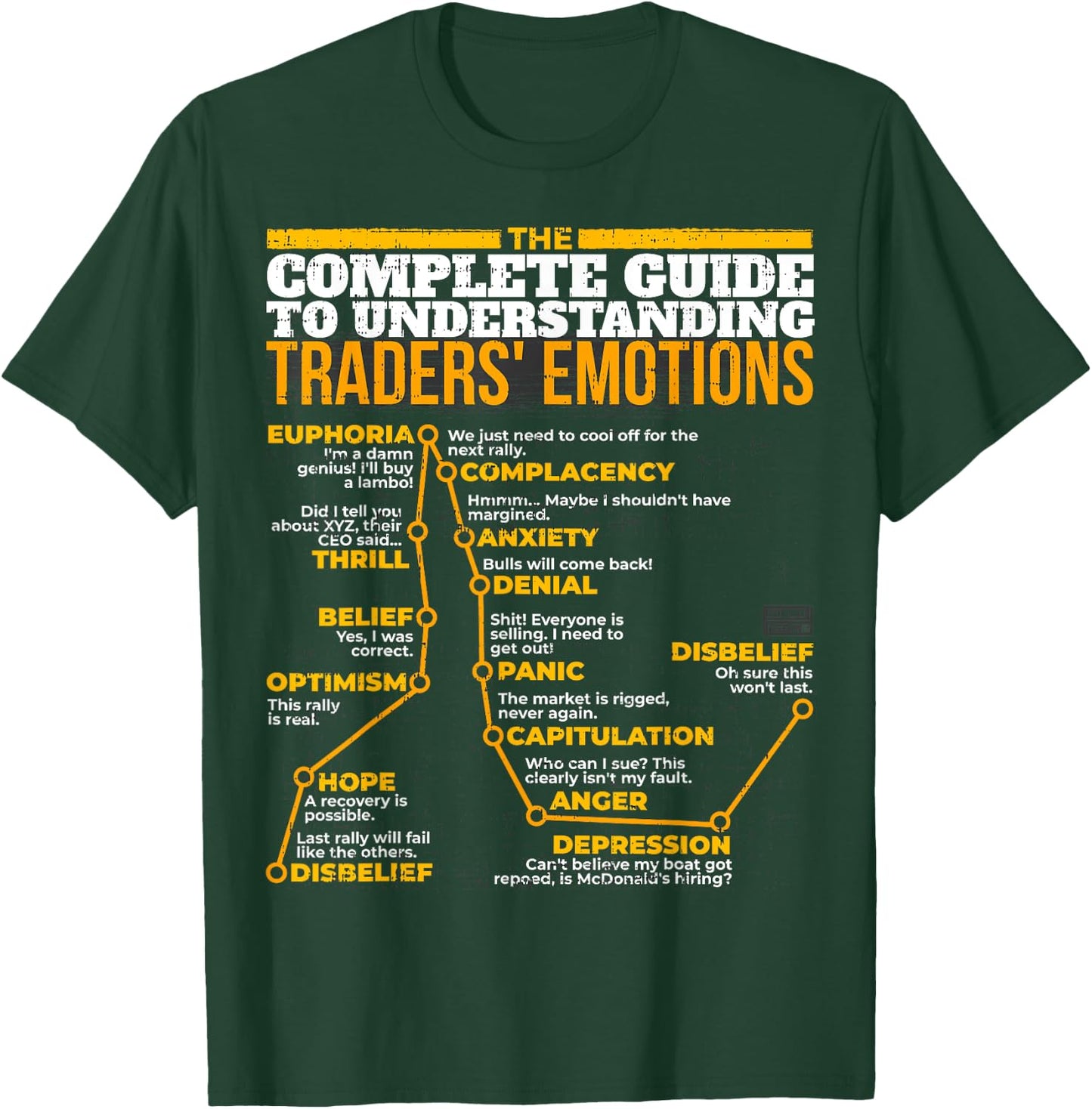 Guide Understanding Traders' Emotions Stock Market T-Shirt - T-Shirt | Forest