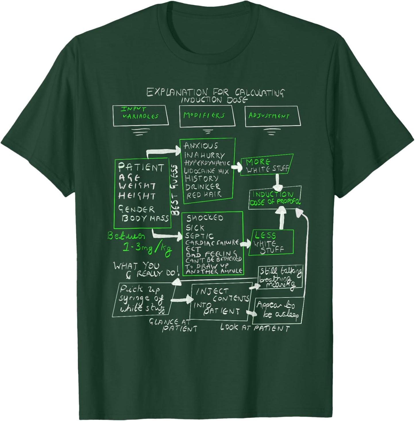 Explanation Induction Dose Anaesthesia T-Shirt - T-Shirt | Forest