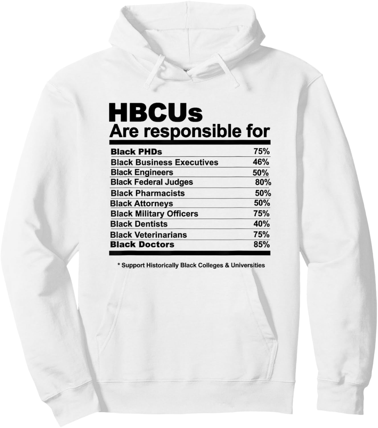 Miftees HBCU -Adults Blue Small HBCU Facts Hoodie - Hoodie | White