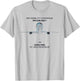 KC-46 Pegasus Aircraft Tanker Refueling Military Airplane T-Shirt - T-Shirt | Ash