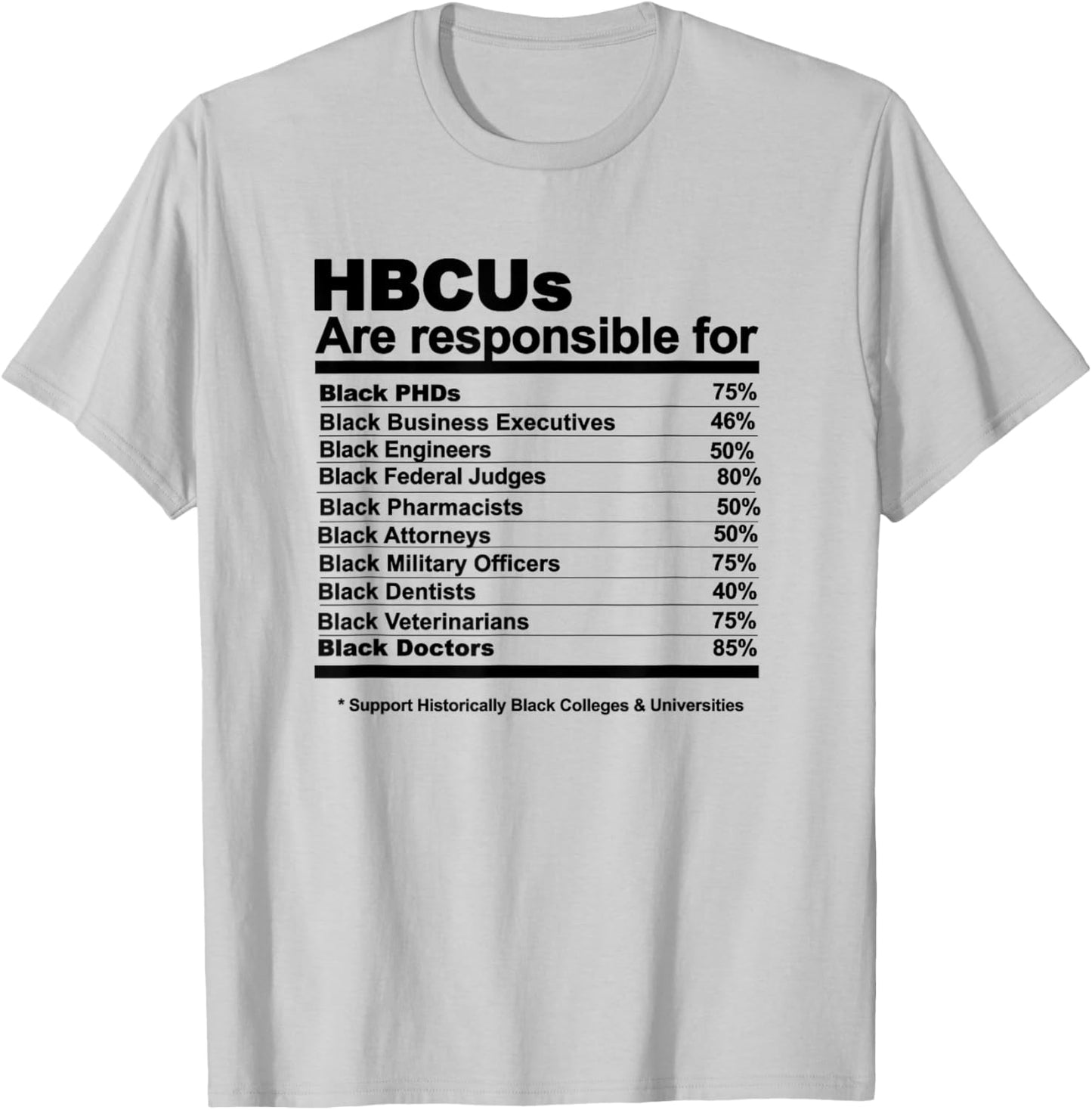 Miftees HBCU -Adults Blue Small HBCU Facts T-Shirt - T-Shirt | Ash