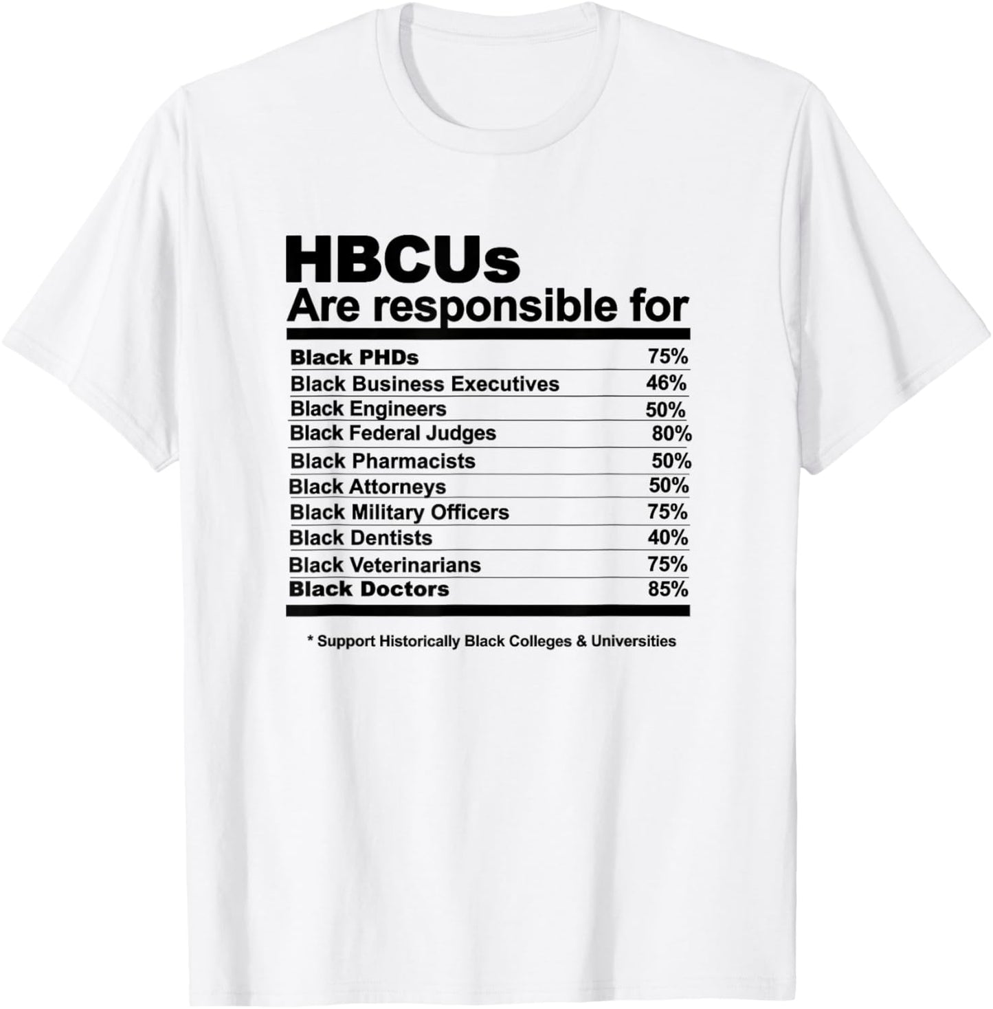 Miftees HBCU -Adults Blue Small HBCU Facts T-Shirt - T-Shirt | White