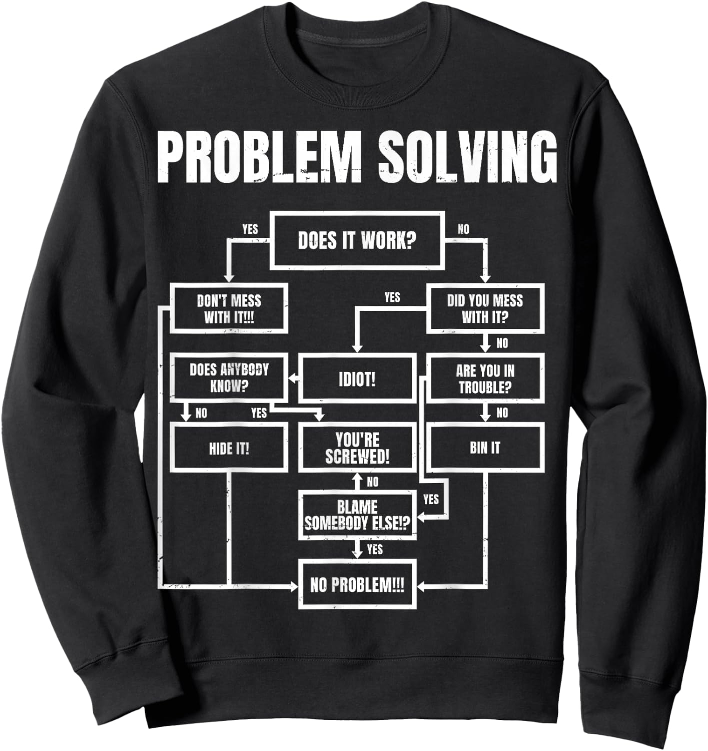Problem Solving Flowchart Funny Office Humor for Engineers Sweatshirt - Sweatshirt | Black