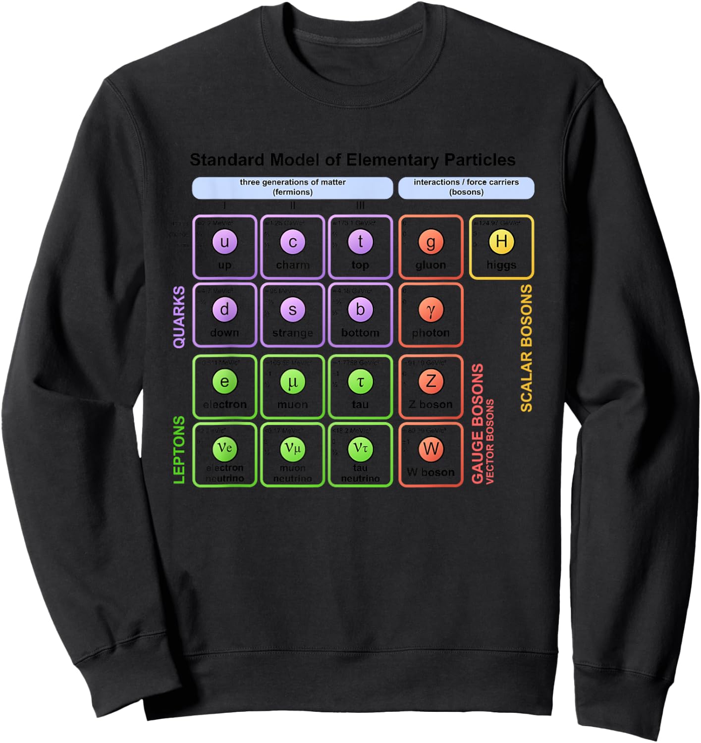 Particles Standard Model Higgs Boson Physics Teacher Student Women Sweatshirt - Sweatshirt | Black