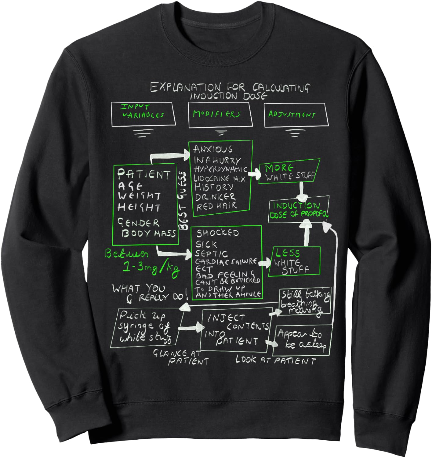 Explanation Induction Dose Anaesthesia Sweatshirt - Sweatshirt | Black