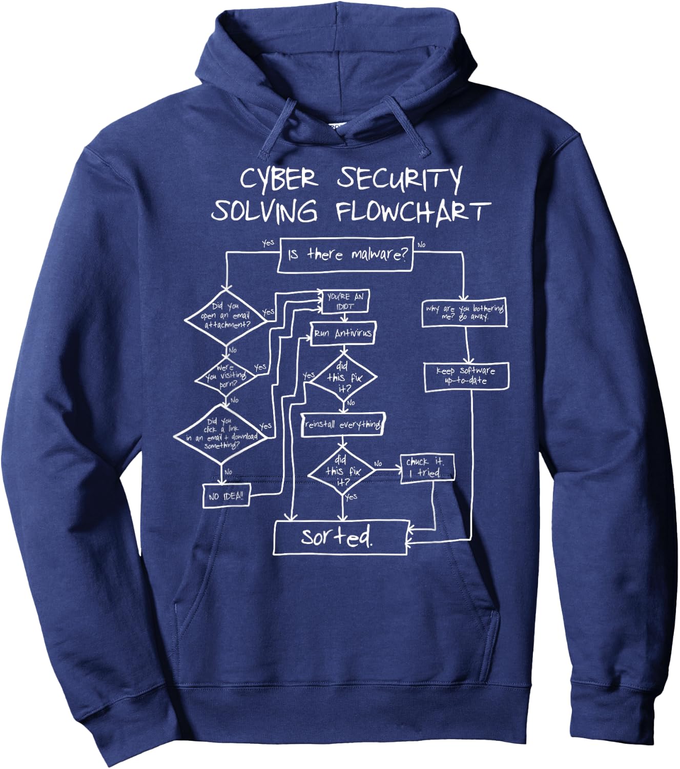 Cybersecurity Solving Flowchart Funny Hoodie - Hoodie | Navy