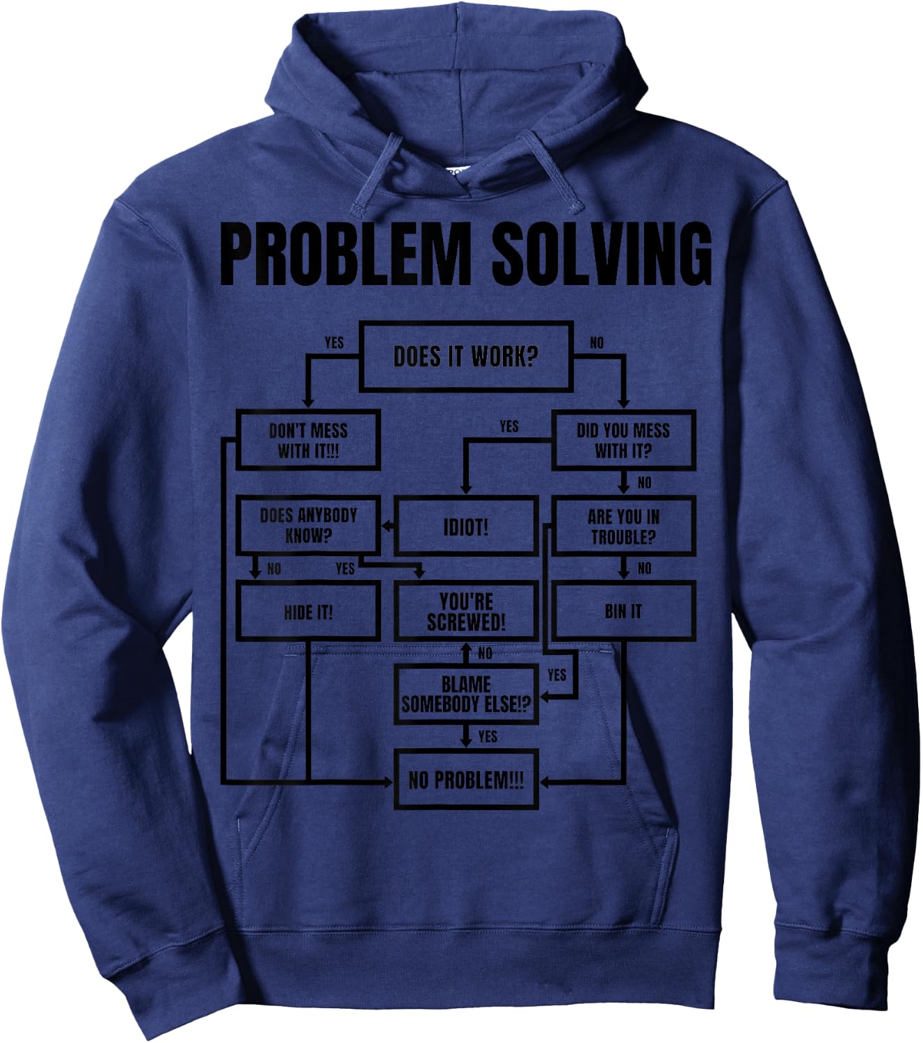 Men Problem Solving Chart - Flow Chart Geek Nerd Funny Gift Hoodie - Hoodie | Navy