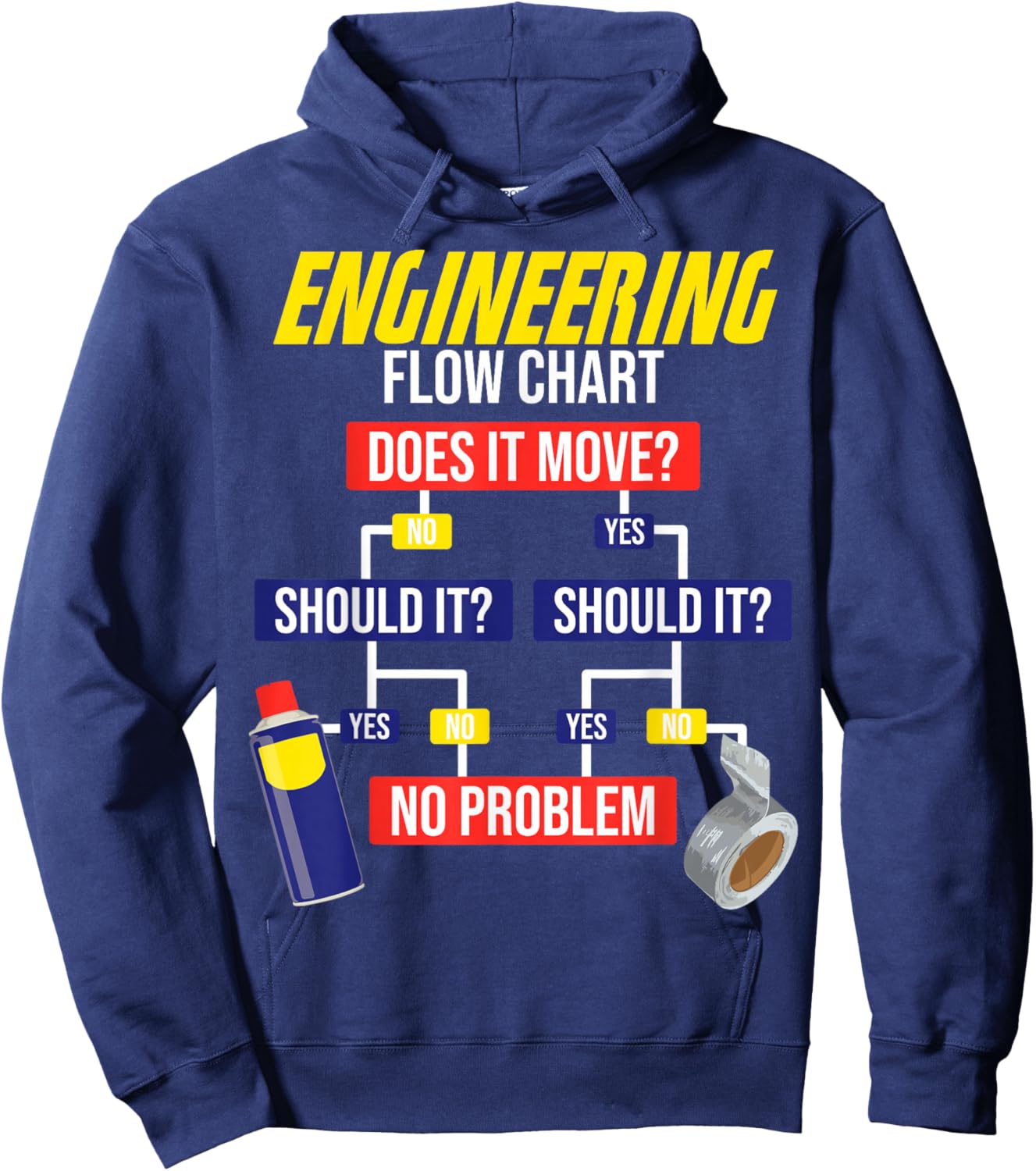 Engineering Flow Chart Chemical Engineer Hoodie - Hoodie | Navy