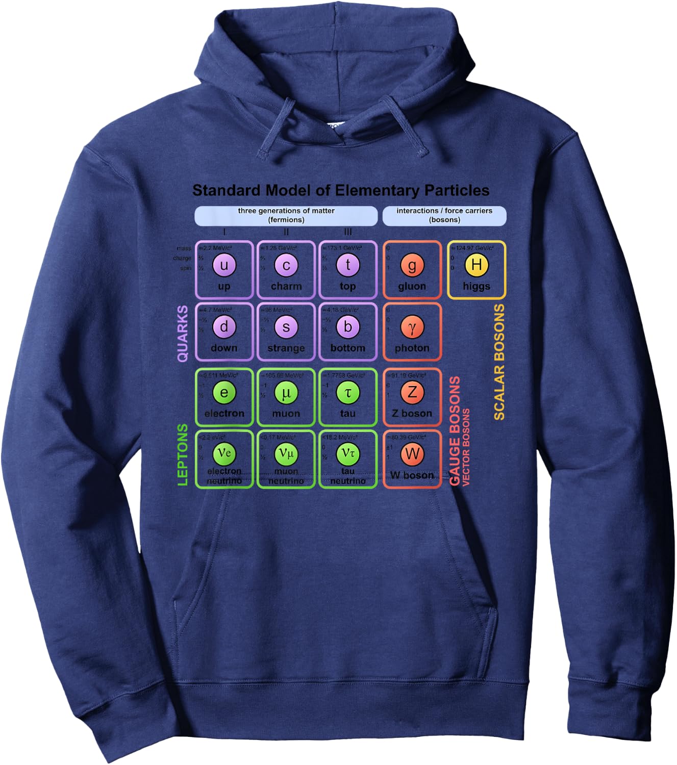 Particles Standard Model Higgs Boson Physics Teacher Student Women Hoodie - Hoodie | Navy