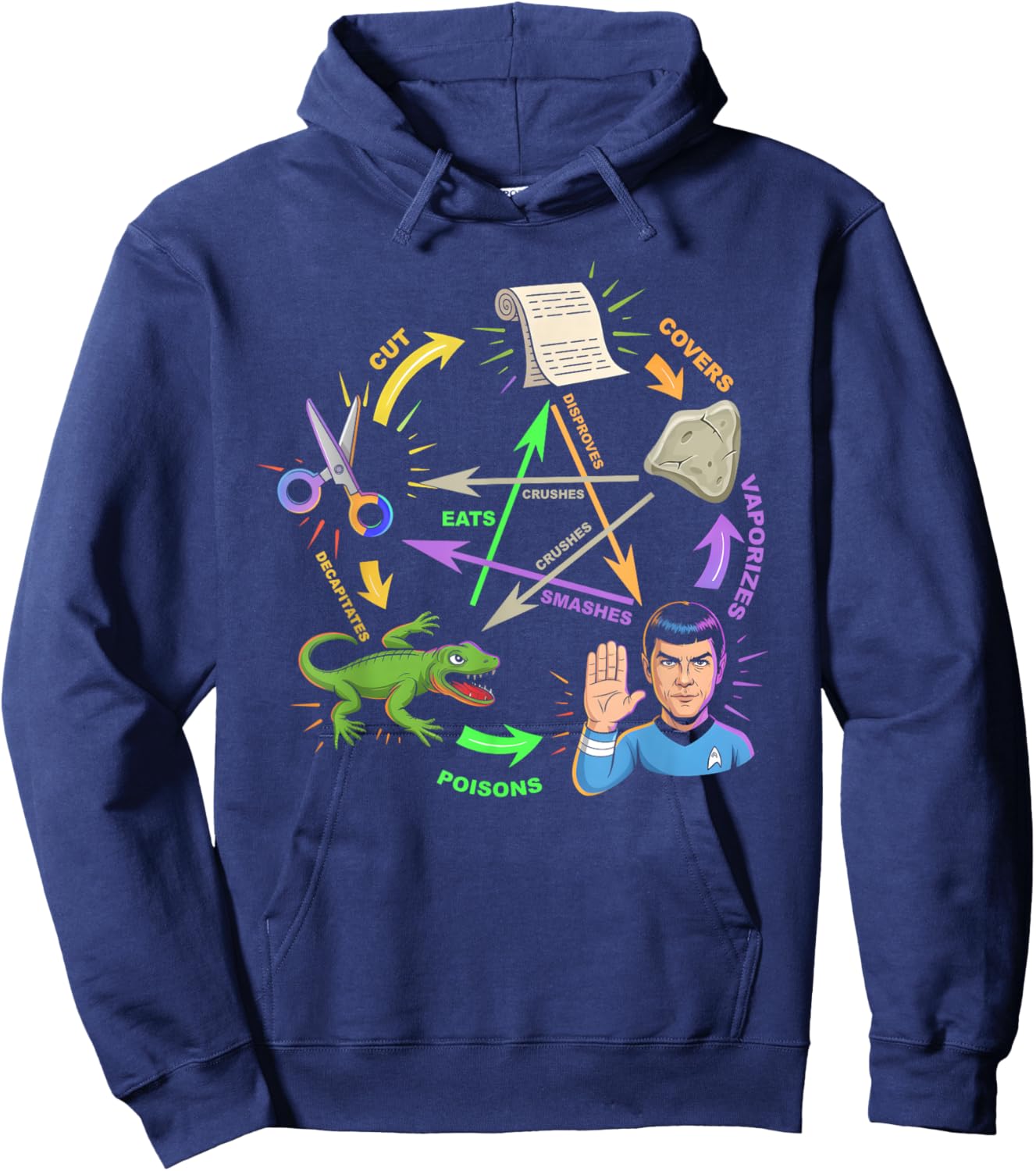Rock Paper Scissors Lizard Spock Diagramm Humor Geek Game Hoodie - Hoodie | Navy