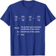 Hamilton Equations of Classical Mechanics Physics T-Shirt - T-Shirt | Royal