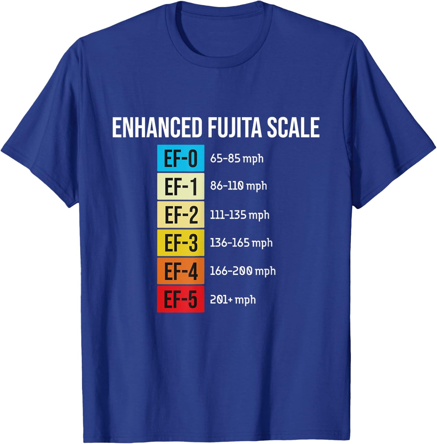 Enhanced Fujita Scale - Meteorologist Meteorology Weather T-Shirt - T-Shirt | Royal