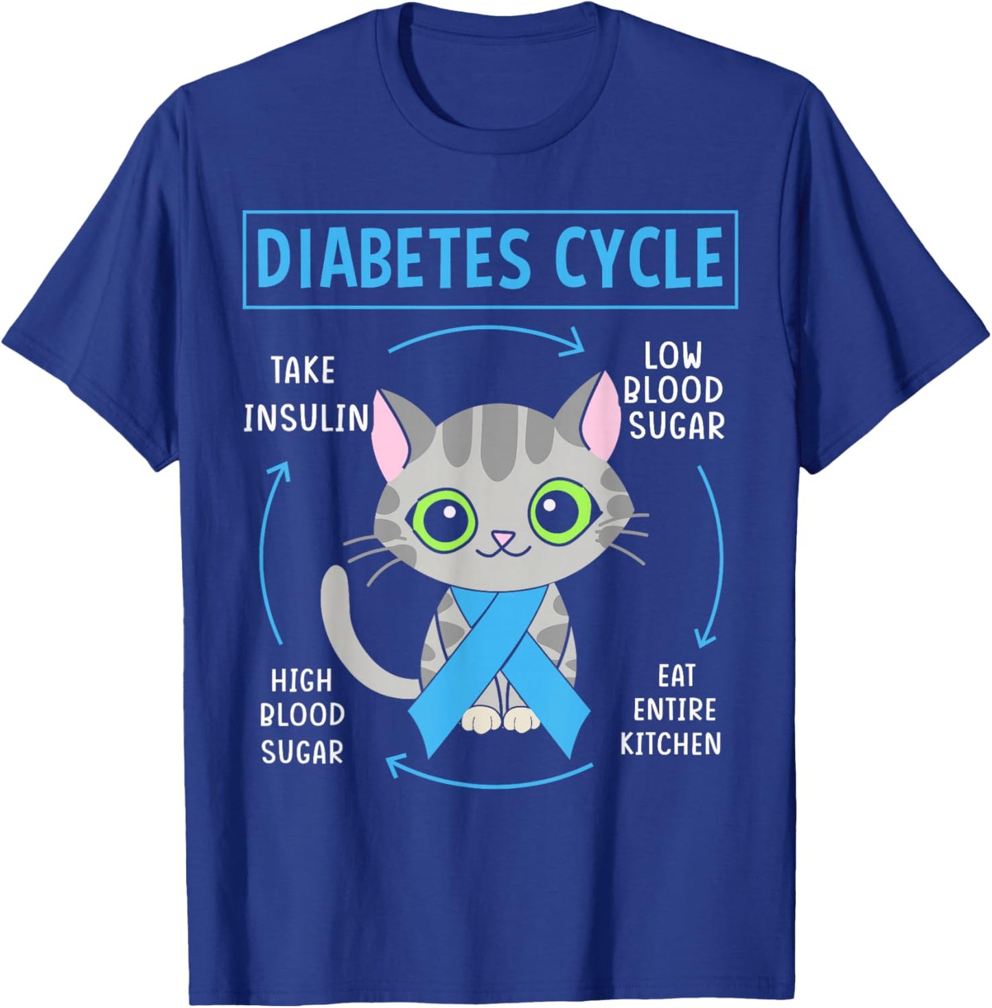 Cat Diabetes Cycle Diabetes Awareness Cat Lover Diabetic T-Shirt - T-Shirt | Royal