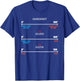 Fahrenheit vs Celsius vs Kelvin Science Humour Chemistry T-Shirt - T-Shirt | Royal