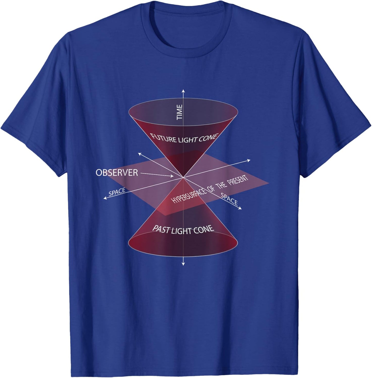 Special Theory of Relativity Physics Quantum Physics T-Shirt - T-Shirt | Royal