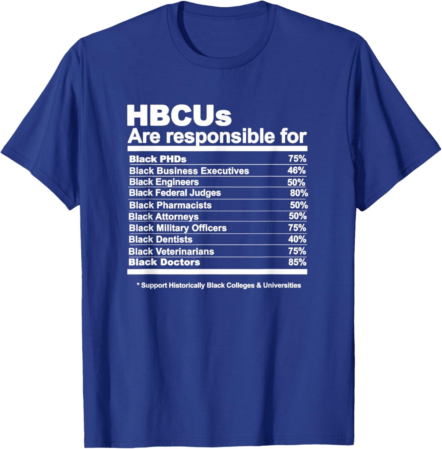 HBCU facts T-Shirt - T-Shirt | Royal